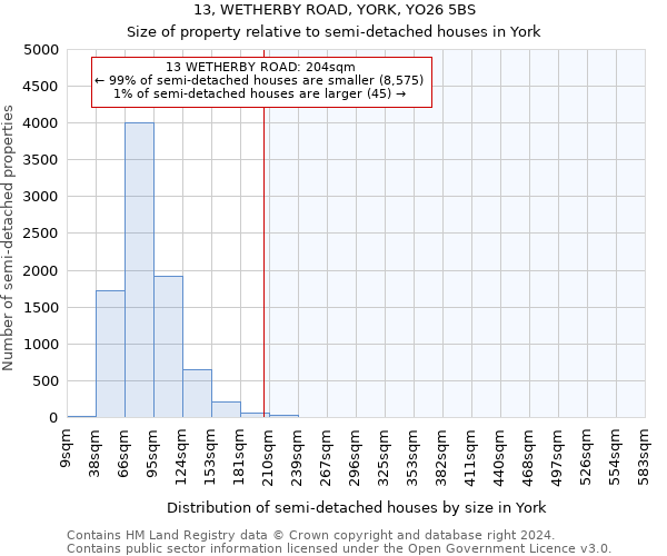 13, WETHERBY ROAD, YORK, YO26 5BS: Size of property relative to detached houses in York