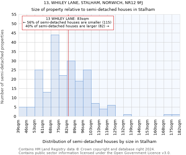 13, WHILEY LANE, STALHAM, NORWICH, NR12 9FJ: Size of property relative to detached houses in Stalham