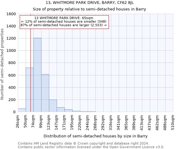 13, WHITMORE PARK DRIVE, BARRY, CF62 8JL: Size of property relative to detached houses in Barry