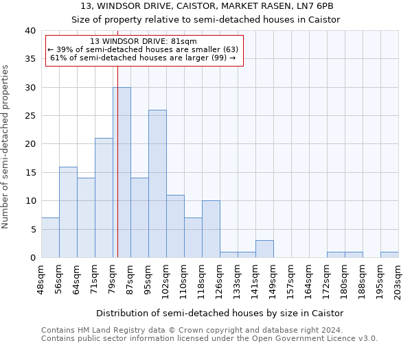 13, WINDSOR DRIVE, CAISTOR, MARKET RASEN, LN7 6PB: Size of property relative to detached houses in Caistor