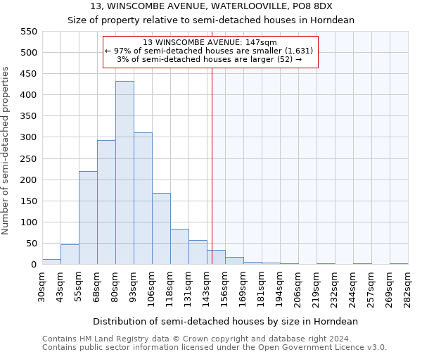 13, WINSCOMBE AVENUE, WATERLOOVILLE, PO8 8DX: Size of property relative to detached houses in Horndean