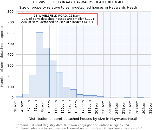 13, WIVELSFIELD ROAD, HAYWARDS HEATH, RH16 4EF: Size of property relative to detached houses in Haywards Heath