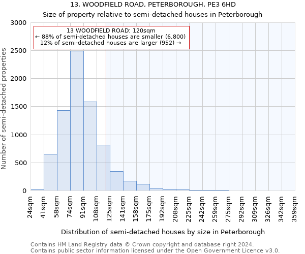 13, WOODFIELD ROAD, PETERBOROUGH, PE3 6HD: Size of property relative to detached houses in Peterborough