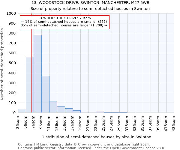 13, WOODSTOCK DRIVE, SWINTON, MANCHESTER, M27 5WB: Size of property relative to detached houses in Swinton