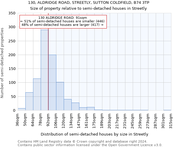 130, ALDRIDGE ROAD, STREETLY, SUTTON COLDFIELD, B74 3TP: Size of property relative to detached houses in Streetly