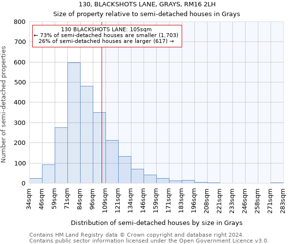 130, BLACKSHOTS LANE, GRAYS, RM16 2LH: Size of property relative to detached houses in Grays