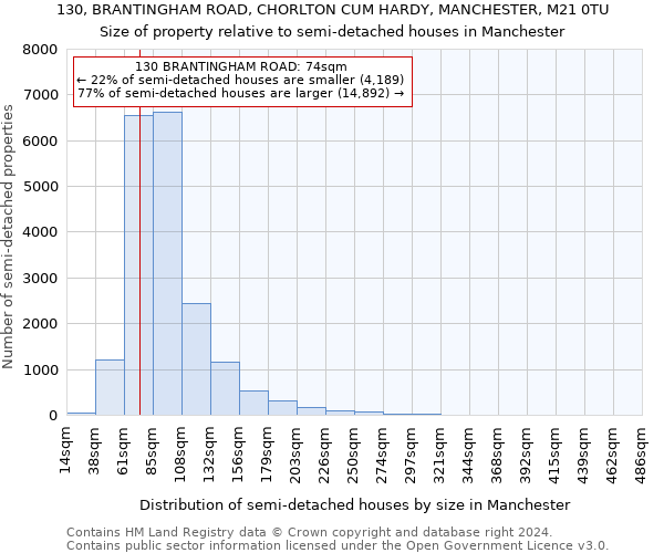 130, BRANTINGHAM ROAD, CHORLTON CUM HARDY, MANCHESTER, M21 0TU: Size of property relative to detached houses in Manchester