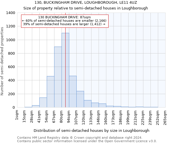 130, BUCKINGHAM DRIVE, LOUGHBOROUGH, LE11 4UZ: Size of property relative to detached houses in Loughborough