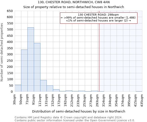 130, CHESTER ROAD, NORTHWICH, CW8 4AN: Size of property relative to detached houses in Northwich