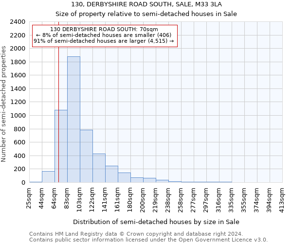 130, DERBYSHIRE ROAD SOUTH, SALE, M33 3LA: Size of property relative to detached houses in Sale