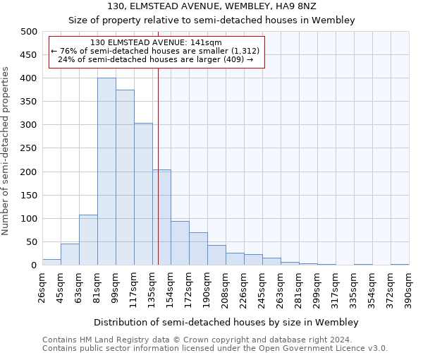 130, ELMSTEAD AVENUE, WEMBLEY, HA9 8NZ: Size of property relative to detached houses in Wembley