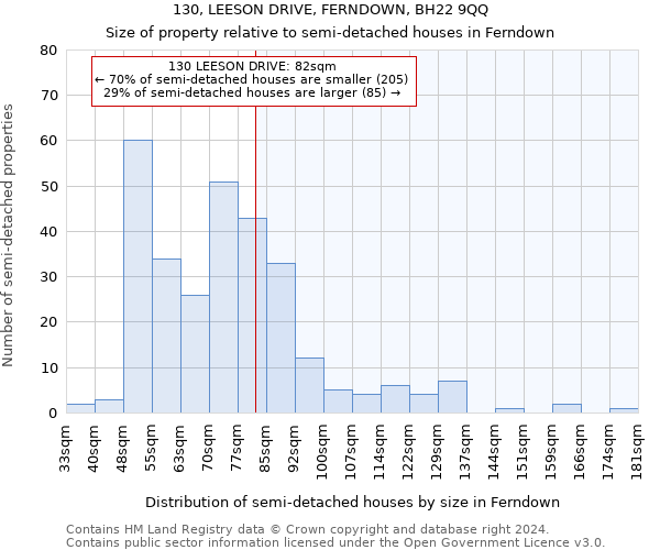 130, LEESON DRIVE, FERNDOWN, BH22 9QQ: Size of property relative to detached houses in Ferndown