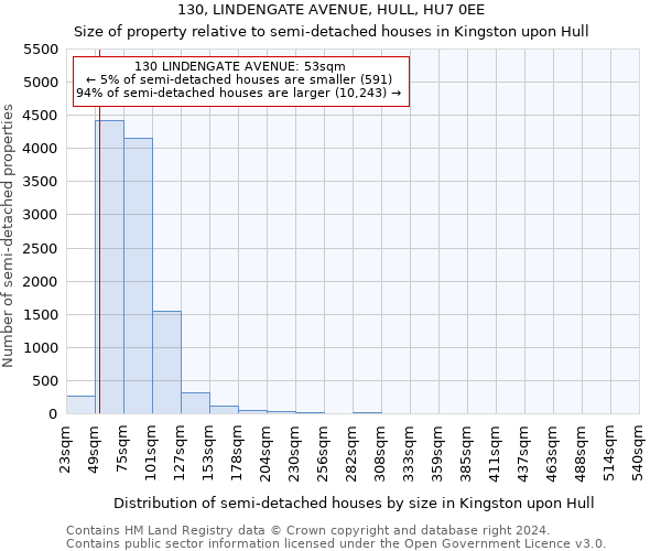 130, LINDENGATE AVENUE, HULL, HU7 0EE: Size of property relative to detached houses in Kingston upon Hull