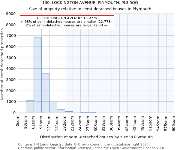 130, LOCKINGTON AVENUE, PLYMOUTH, PL3 5QQ: Size of property relative to detached houses in Plymouth