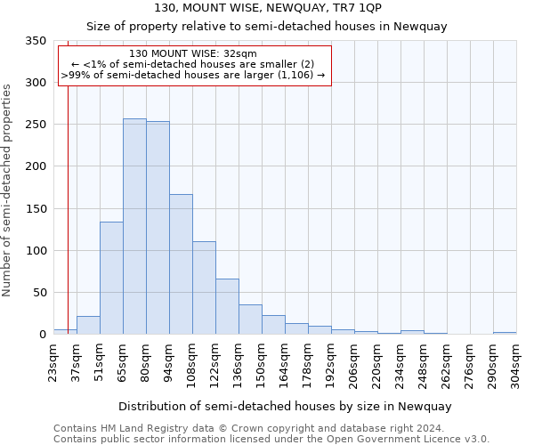 130, MOUNT WISE, NEWQUAY, TR7 1QP: Size of property relative to detached houses in Newquay