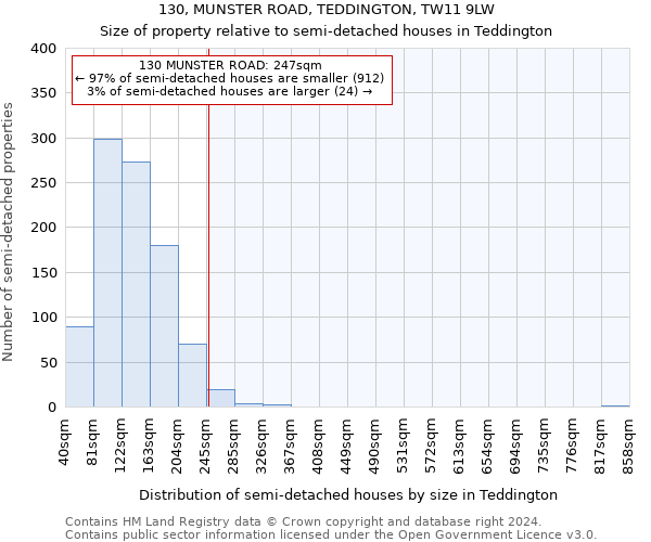 130, MUNSTER ROAD, TEDDINGTON, TW11 9LW: Size of property relative to detached houses in Teddington