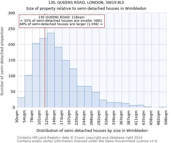 130, QUEENS ROAD, LONDON, SW19 8LS: Size of property relative to detached houses in Wimbledon