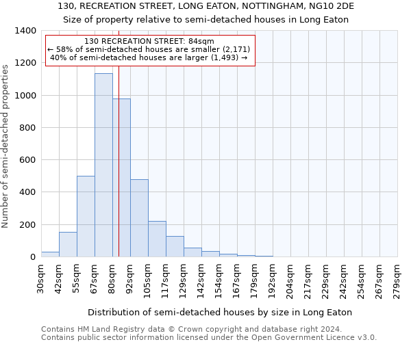 130, RECREATION STREET, LONG EATON, NOTTINGHAM, NG10 2DE: Size of property relative to detached houses in Long Eaton