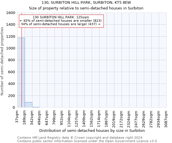 130, SURBITON HILL PARK, SURBITON, KT5 8EW: Size of property relative to detached houses in Surbiton