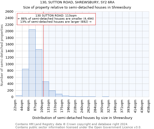 130, SUTTON ROAD, SHREWSBURY, SY2 6RA: Size of property relative to detached houses in Shrewsbury