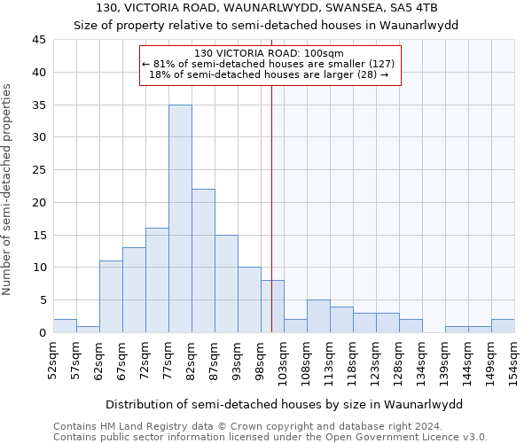 130, VICTORIA ROAD, WAUNARLWYDD, SWANSEA, SA5 4TB: Size of property relative to detached houses in Waunarlwydd