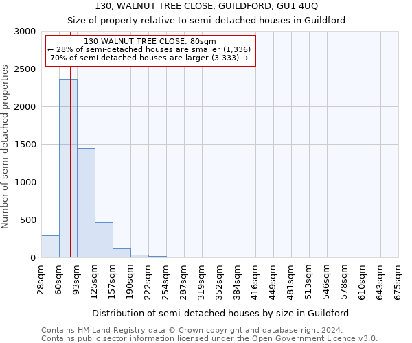 130, WALNUT TREE CLOSE, GUILDFORD, GU1 4UQ: Size of property relative to detached houses in Guildford