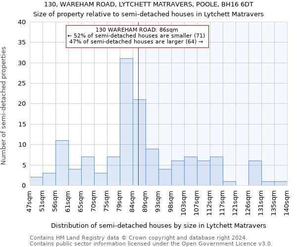 130, WAREHAM ROAD, LYTCHETT MATRAVERS, POOLE, BH16 6DT: Size of property relative to detached houses in Lytchett Matravers