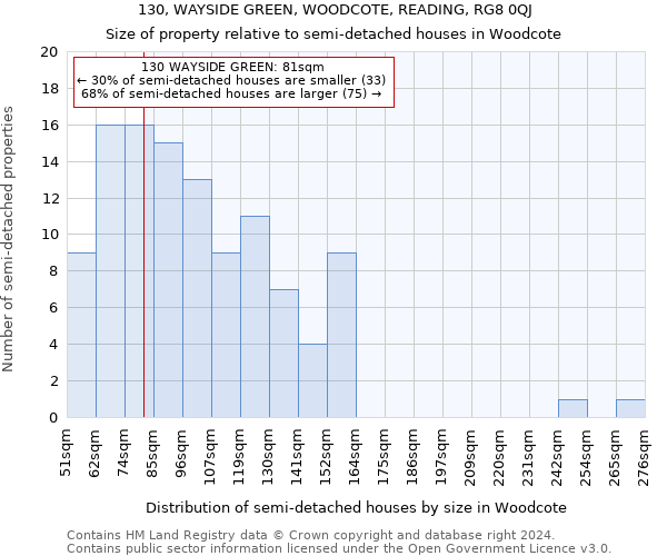 130, WAYSIDE GREEN, WOODCOTE, READING, RG8 0QJ: Size of property relative to detached houses in Woodcote