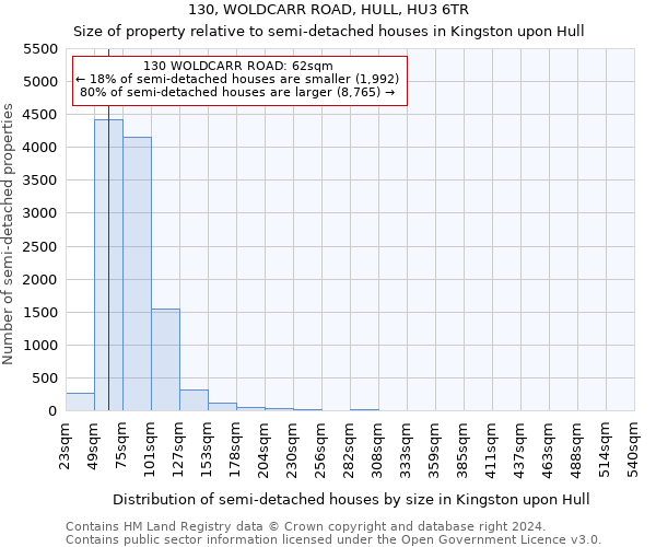 130, WOLDCARR ROAD, HULL, HU3 6TR: Size of property relative to detached houses in Kingston upon Hull