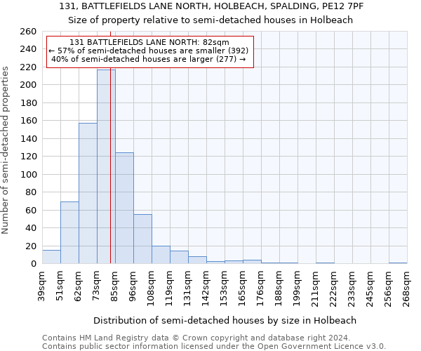 131, BATTLEFIELDS LANE NORTH, HOLBEACH, SPALDING, PE12 7PF: Size of property relative to detached houses in Holbeach