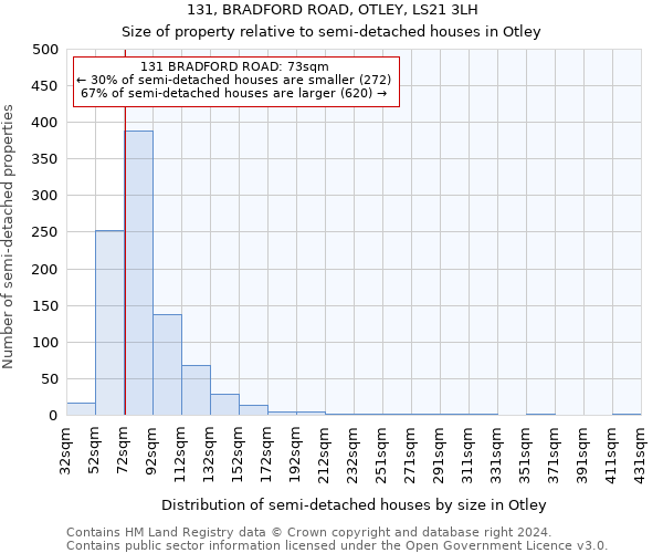 131, BRADFORD ROAD, OTLEY, LS21 3LH: Size of property relative to detached houses in Otley