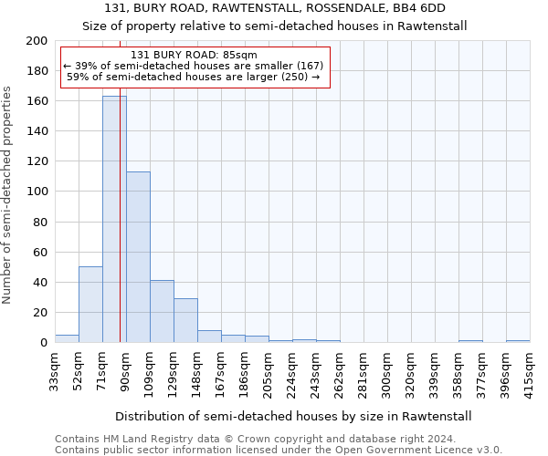 131, BURY ROAD, RAWTENSTALL, ROSSENDALE, BB4 6DD: Size of property relative to detached houses in Rawtenstall