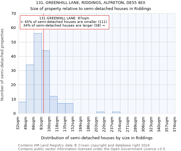 131, GREENHILL LANE, RIDDINGS, ALFRETON, DE55 4EX: Size of property relative to detached houses in Riddings