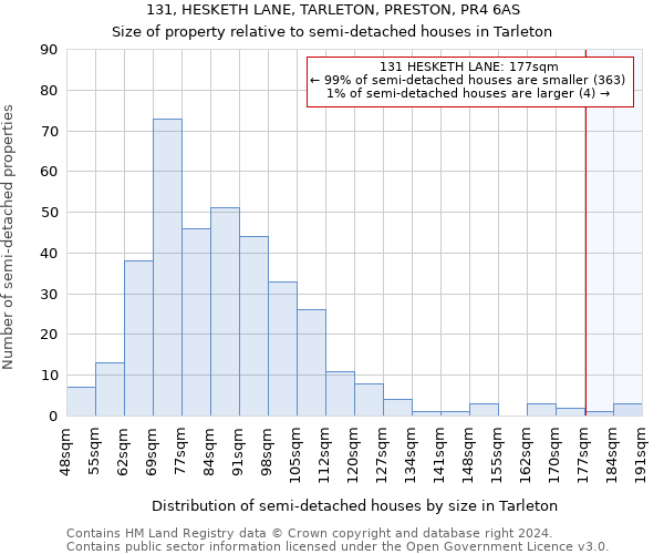 131, HESKETH LANE, TARLETON, PRESTON, PR4 6AS: Size of property relative to detached houses in Tarleton