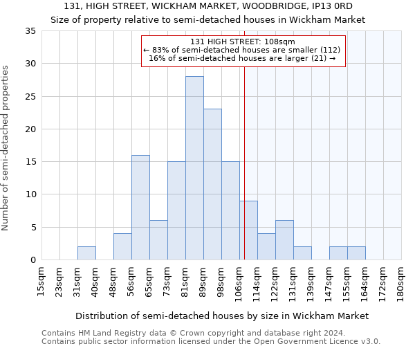 131, HIGH STREET, WICKHAM MARKET, WOODBRIDGE, IP13 0RD: Size of property relative to detached houses in Wickham Market