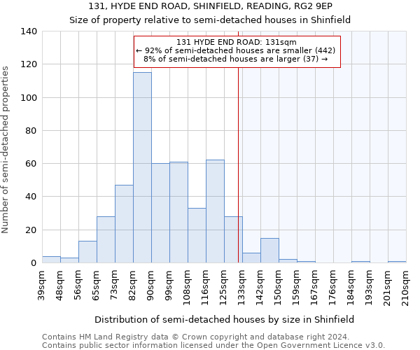 131, HYDE END ROAD, SHINFIELD, READING, RG2 9EP: Size of property relative to detached houses in Shinfield