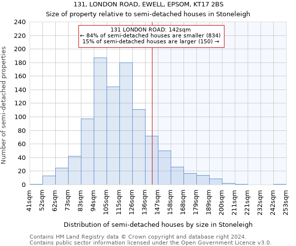 131, LONDON ROAD, EWELL, EPSOM, KT17 2BS: Size of property relative to detached houses in Stoneleigh