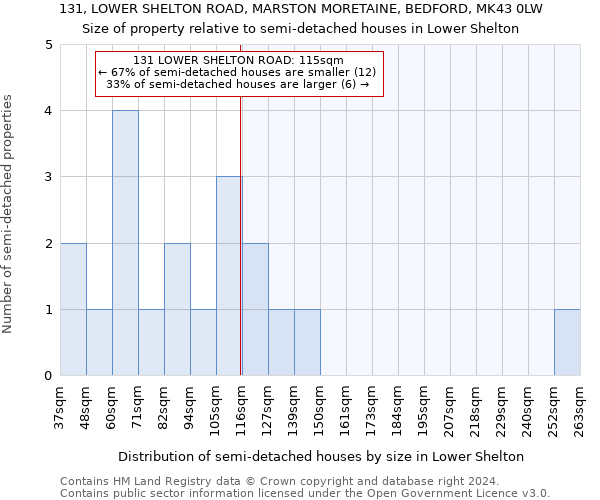 131, LOWER SHELTON ROAD, MARSTON MORETAINE, BEDFORD, MK43 0LW: Size of property relative to detached houses in Lower Shelton
