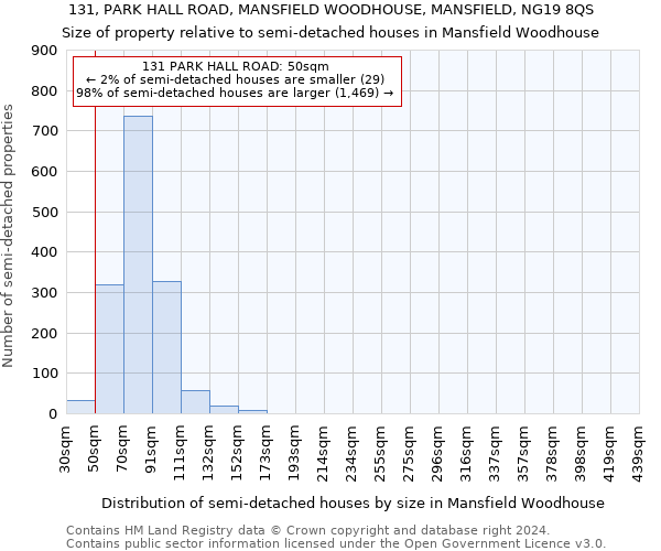 131, PARK HALL ROAD, MANSFIELD WOODHOUSE, MANSFIELD, NG19 8QS: Size of property relative to detached houses in Mansfield Woodhouse