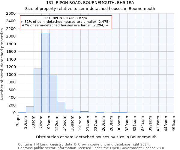 131, RIPON ROAD, BOURNEMOUTH, BH9 1RA: Size of property relative to detached houses in Bournemouth