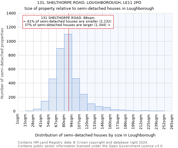 131, SHELTHORPE ROAD, LOUGHBOROUGH, LE11 2PD: Size of property relative to detached houses in Loughborough