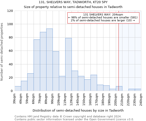 131, SHELVERS WAY, TADWORTH, KT20 5PY: Size of property relative to detached houses in Tadworth