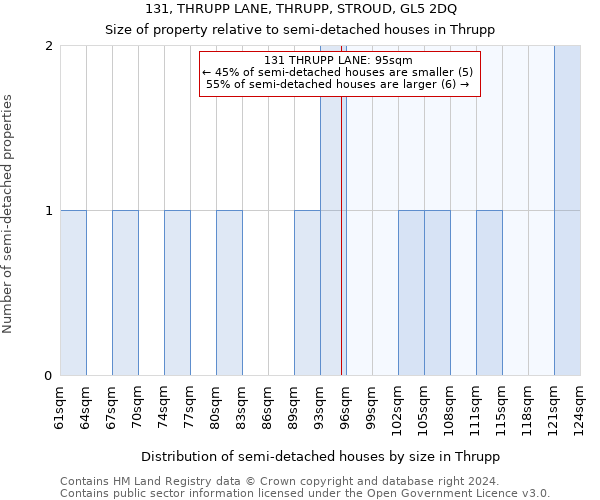 131, THRUPP LANE, THRUPP, STROUD, GL5 2DQ: Size of property relative to detached houses in Thrupp