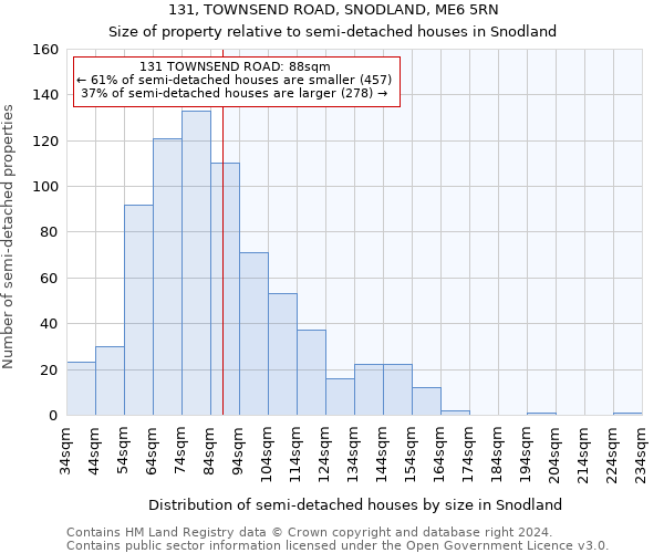 131, TOWNSEND ROAD, SNODLAND, ME6 5RN: Size of property relative to detached houses in Snodland