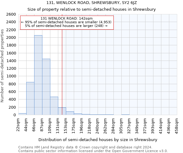 131, WENLOCK ROAD, SHREWSBURY, SY2 6JZ: Size of property relative to detached houses in Shrewsbury