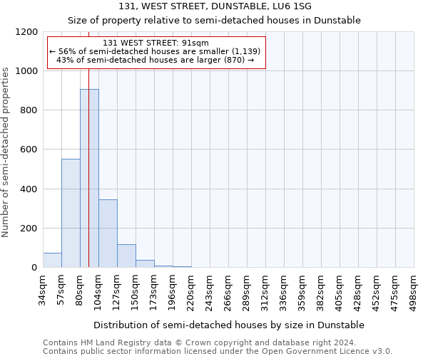 131, WEST STREET, DUNSTABLE, LU6 1SG: Size of property relative to detached houses in Dunstable