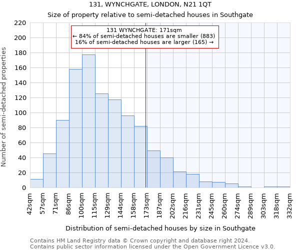 131, WYNCHGATE, LONDON, N21 1QT: Size of property relative to detached houses in Southgate