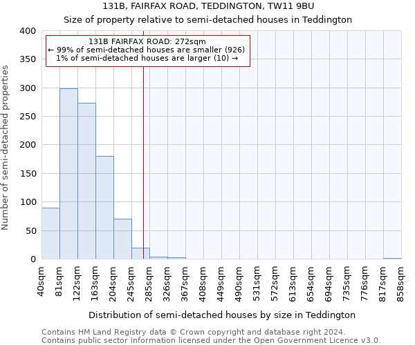 131B, FAIRFAX ROAD, TEDDINGTON, TW11 9BU: Size of property relative to detached houses in Teddington