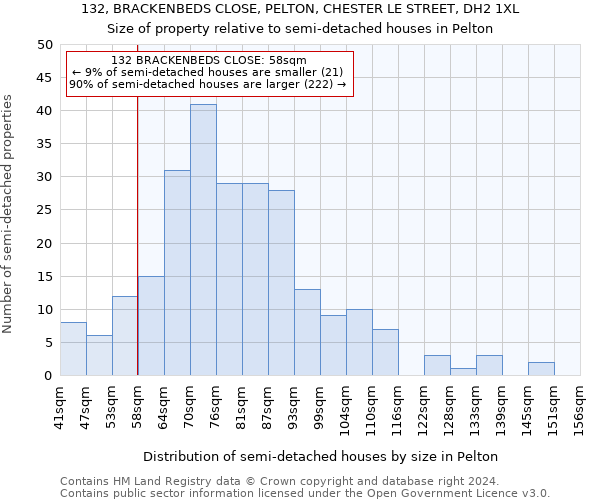 132, BRACKENBEDS CLOSE, PELTON, CHESTER LE STREET, DH2 1XL: Size of property relative to detached houses in Pelton