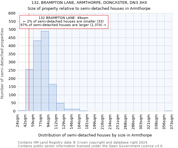 132, BRAMPTON LANE, ARMTHORPE, DONCASTER, DN3 3HX: Size of property relative to detached houses in Armthorpe